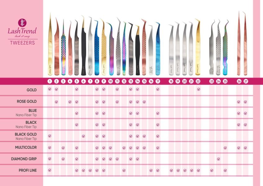 Pinzetten für Wimpernverlängerung – der professionelle Guide für Auswahl, Technik & perfekten Grip.  1
